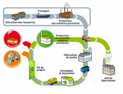 procede de recyclage des b&acirc;ches en fin de vie et gestion des chutes de pvc expocreative